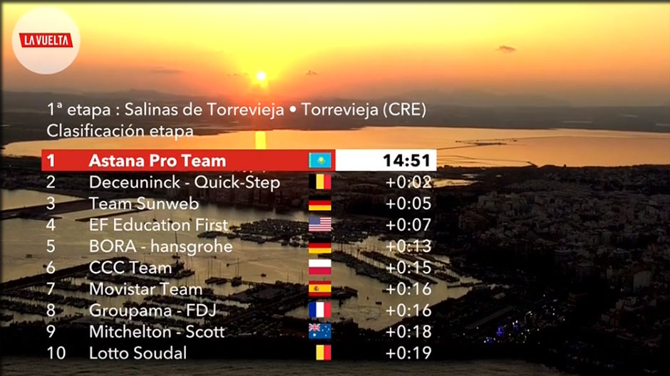 torrevieja classement